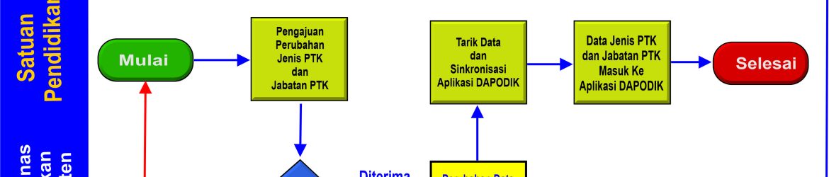15-ALUR-JABATAN-PTK-2024
