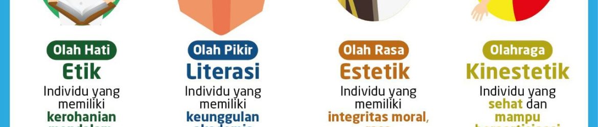 Penguatan Karakter