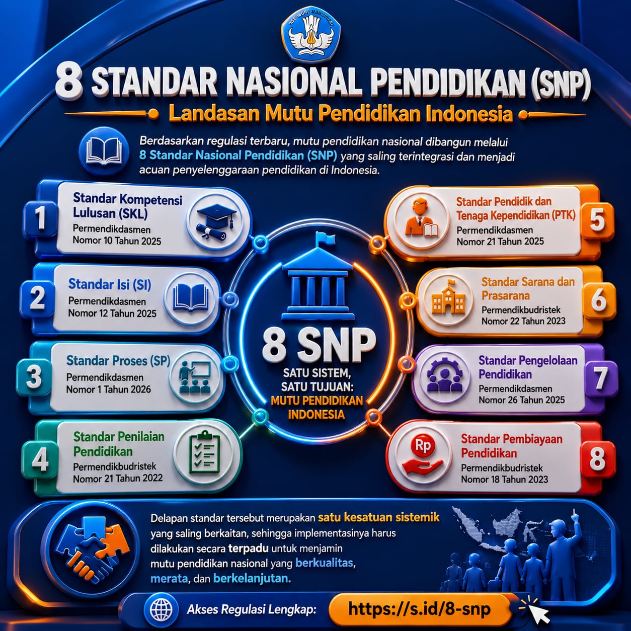 8 Standar