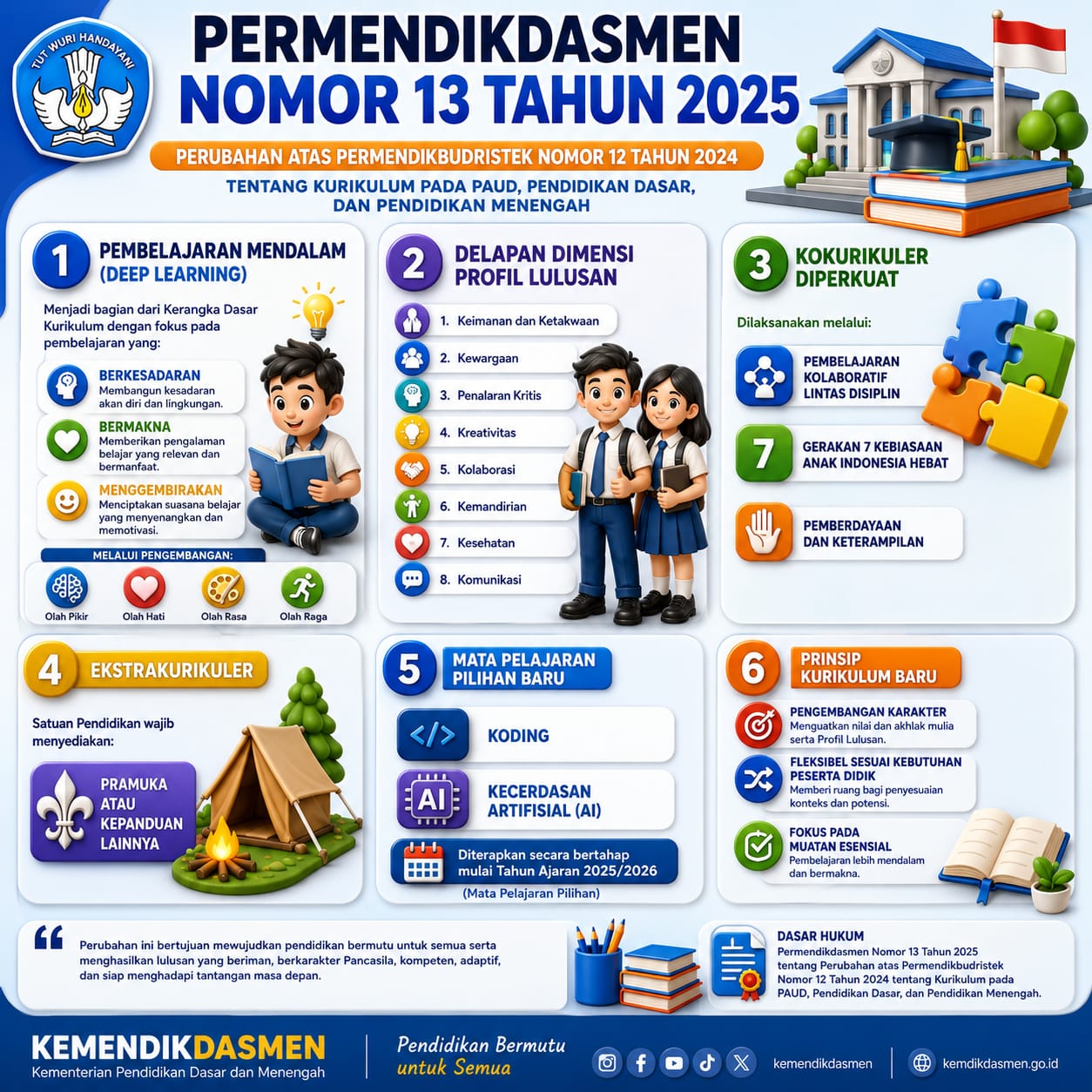 Kurikulum-PAUD