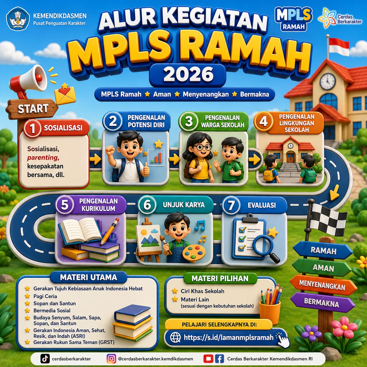 alur-kegiatan-mpls