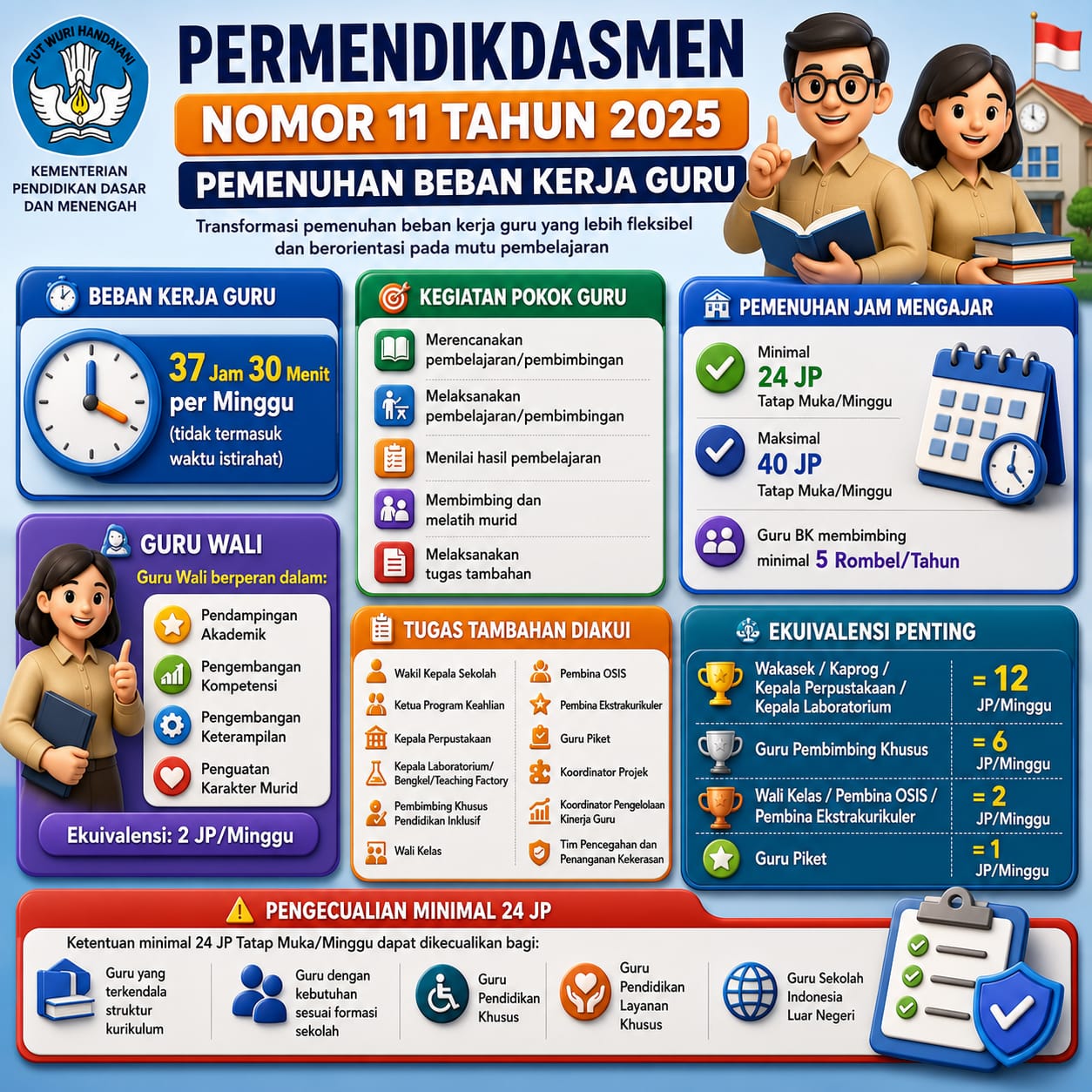 pemenuhan-gtk